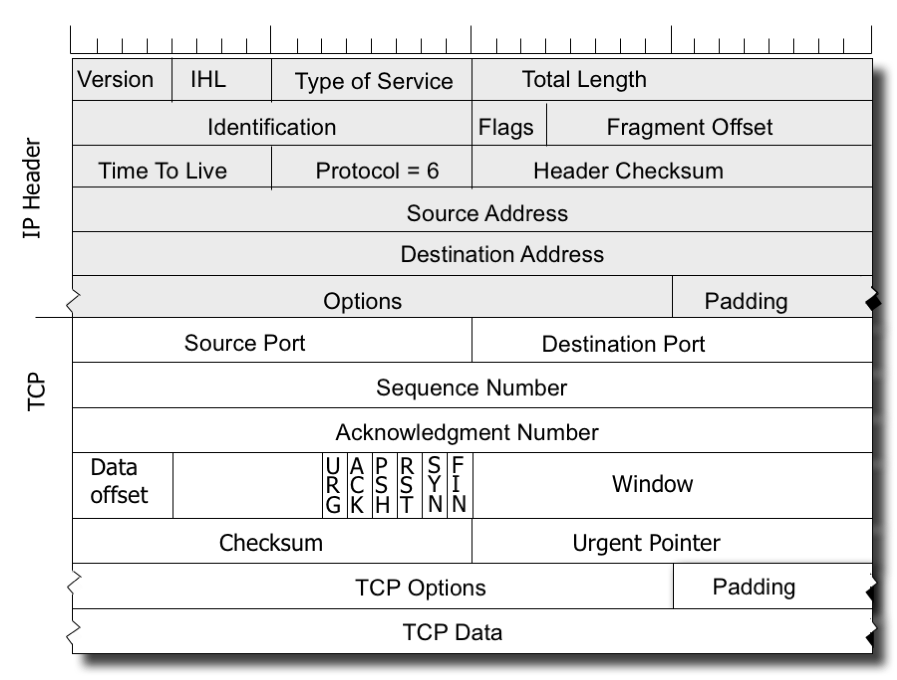 TCP Packet